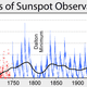 Image for article titled No, We Aren’t Heading Into a "Mini Ice Age"